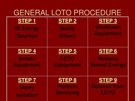 Loto presentation .